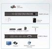 Aten 4-Port True 4K HDMI Switch