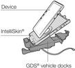 RAM Mount GDS Type-C Vehicle Dock for IntelliSkin Next Gen Tablets