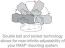 RAM Mount RAP-B-201U-A