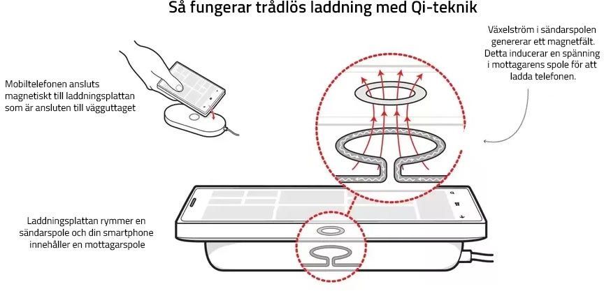 Slik fungerer trådløs lading med Qi